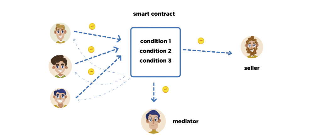 Smart Contract Explainer