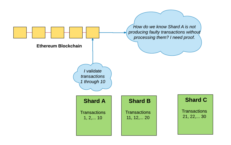 Sharding explanation by Preethi Kasireddy