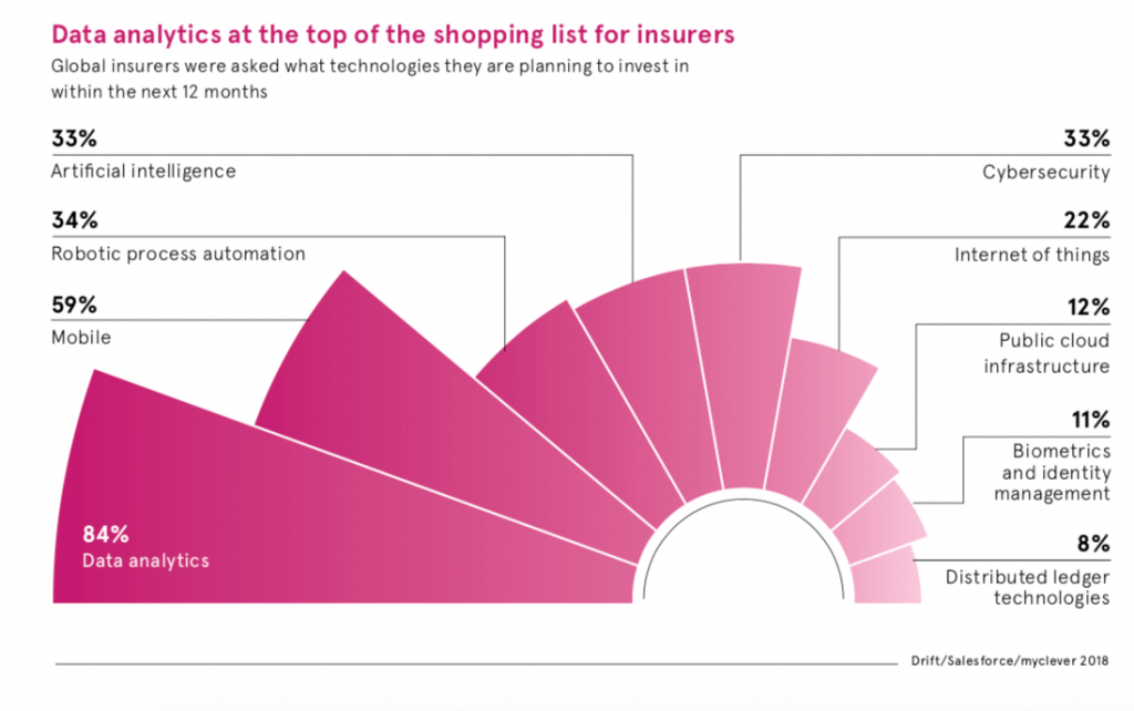 Future of Insurance 2018