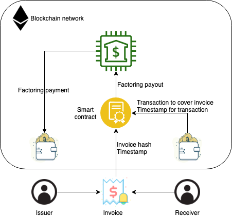 Use Cases for Blockchain in Finance Functions