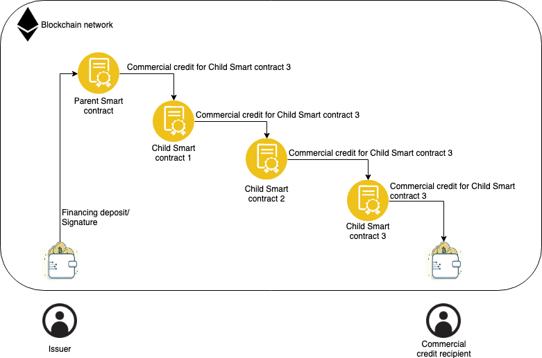 Use Cases for Blockchain in Finance Functions 2