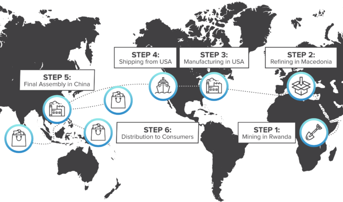 Hyperledger Fabric - Circulor