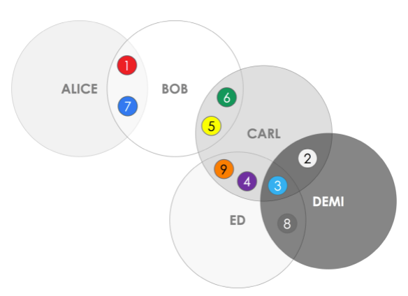 Corda and Real Businesses Built on Top of This Framework