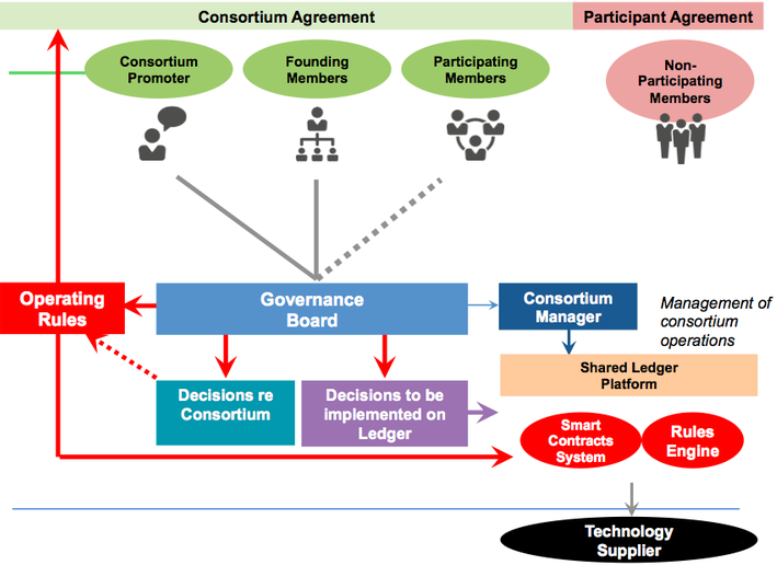 bank consortium blockchain